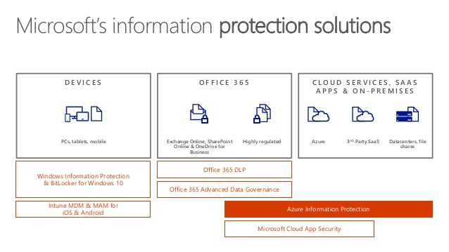 microsoft azure information protection for mac